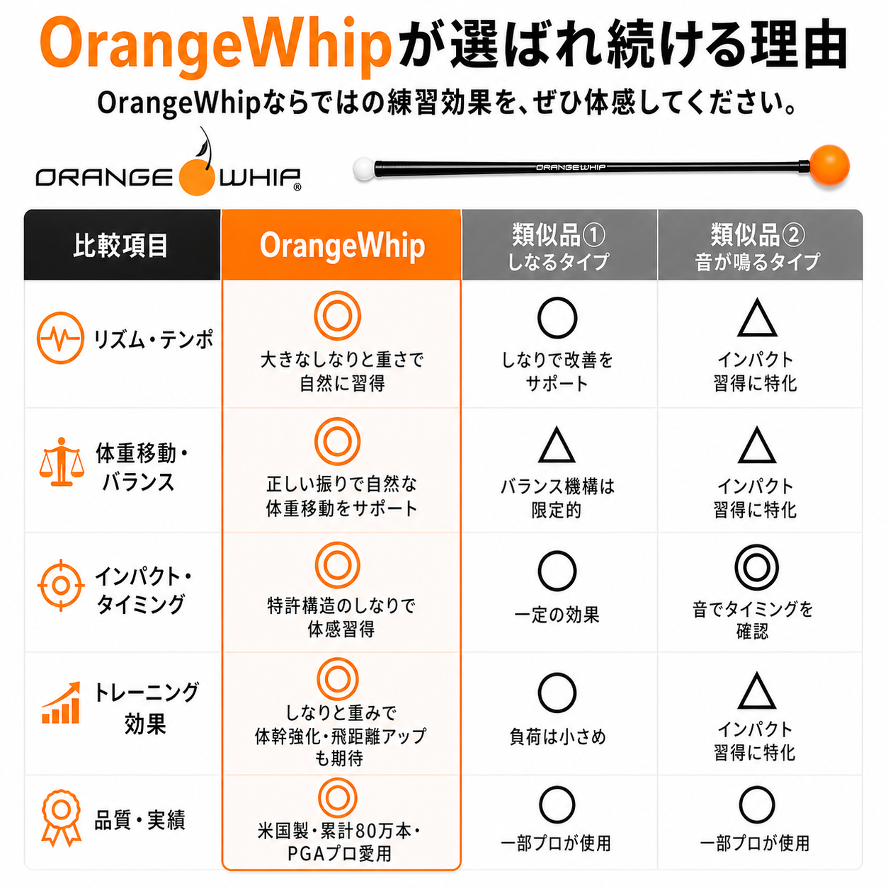 Orange Whip Swing Trainerの特長